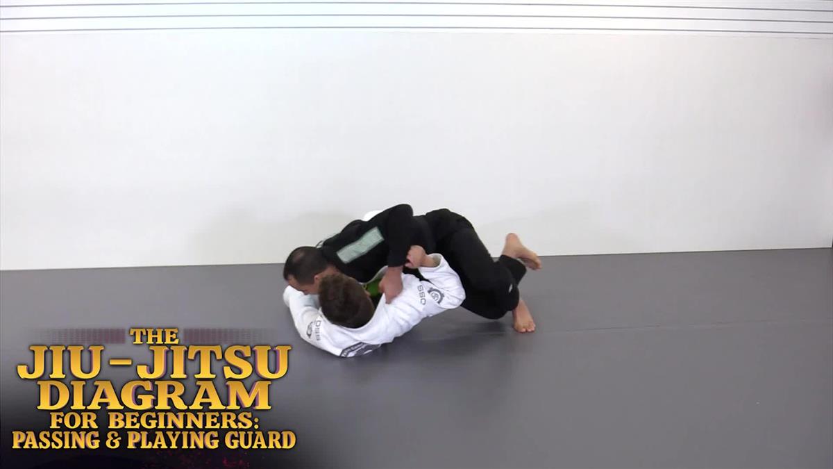 The Jiu Jitsu Diagram For Beginners Passing & Playing Guard by Italo Lins image 3