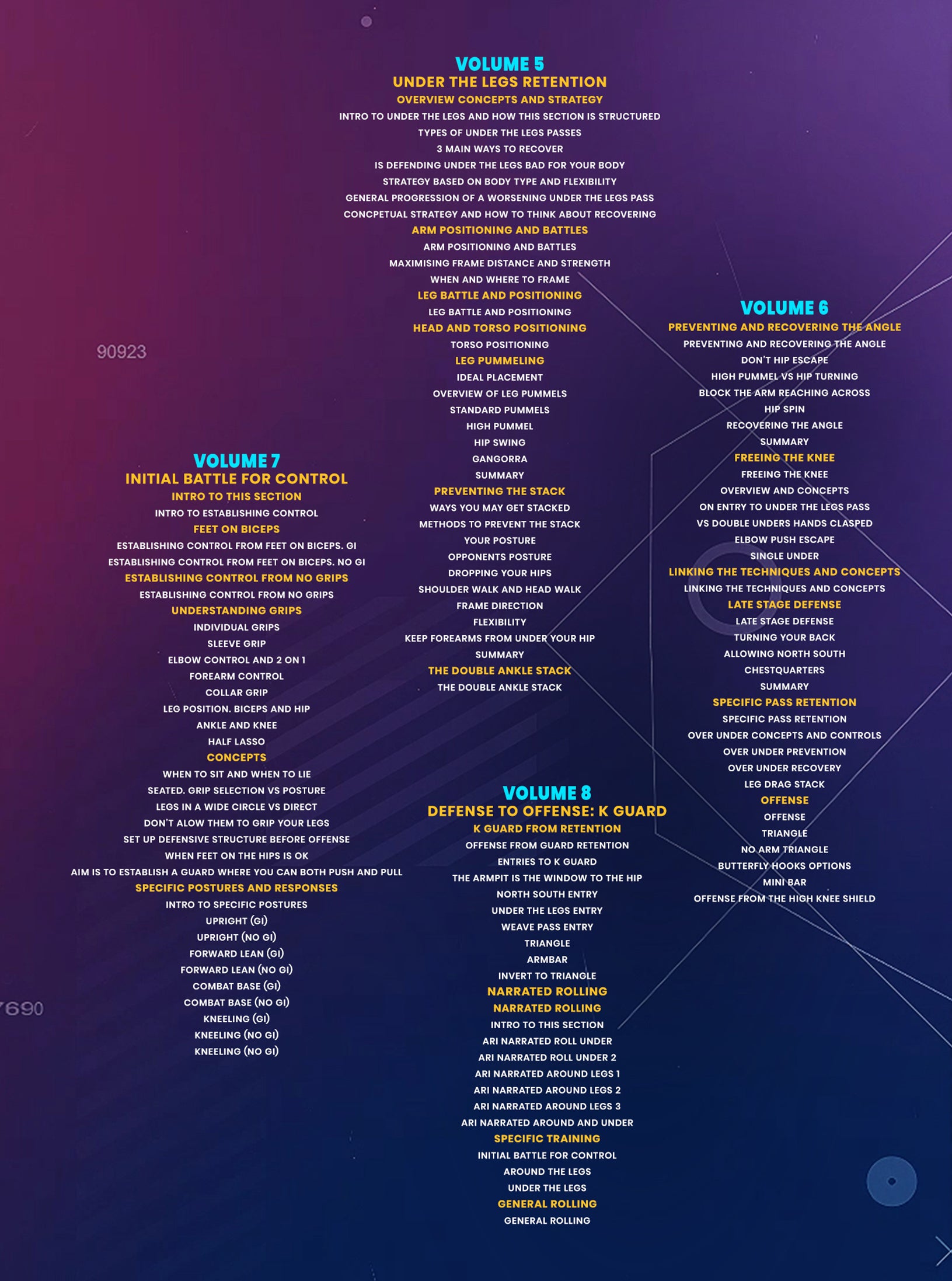 The guard Retention Anthology: Around and Under by Lachlan Giles & Ariel Tabak image 2