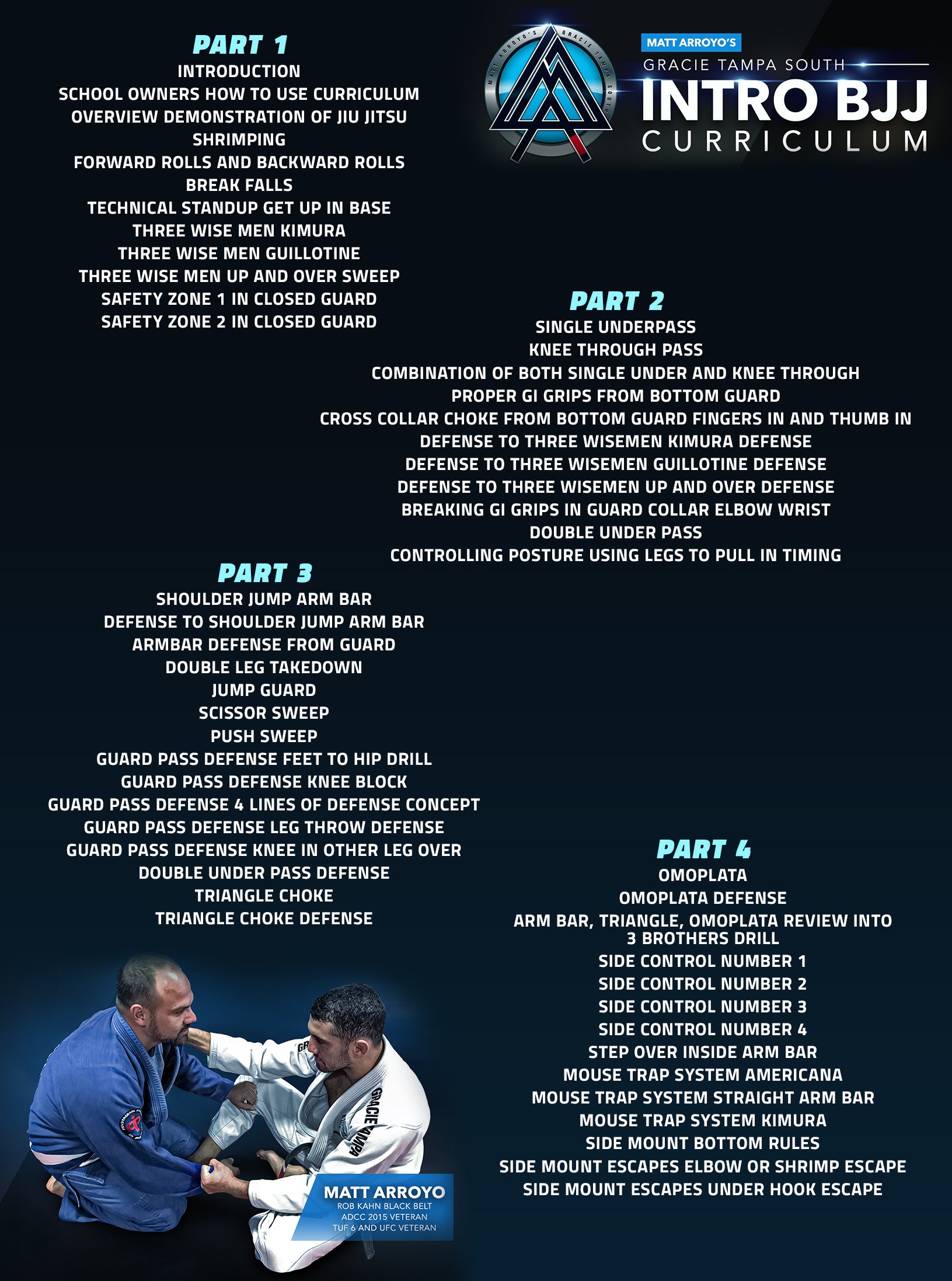 Gracie Tampa South Intro BJJ Curriculum by Matt Arroyo image 2