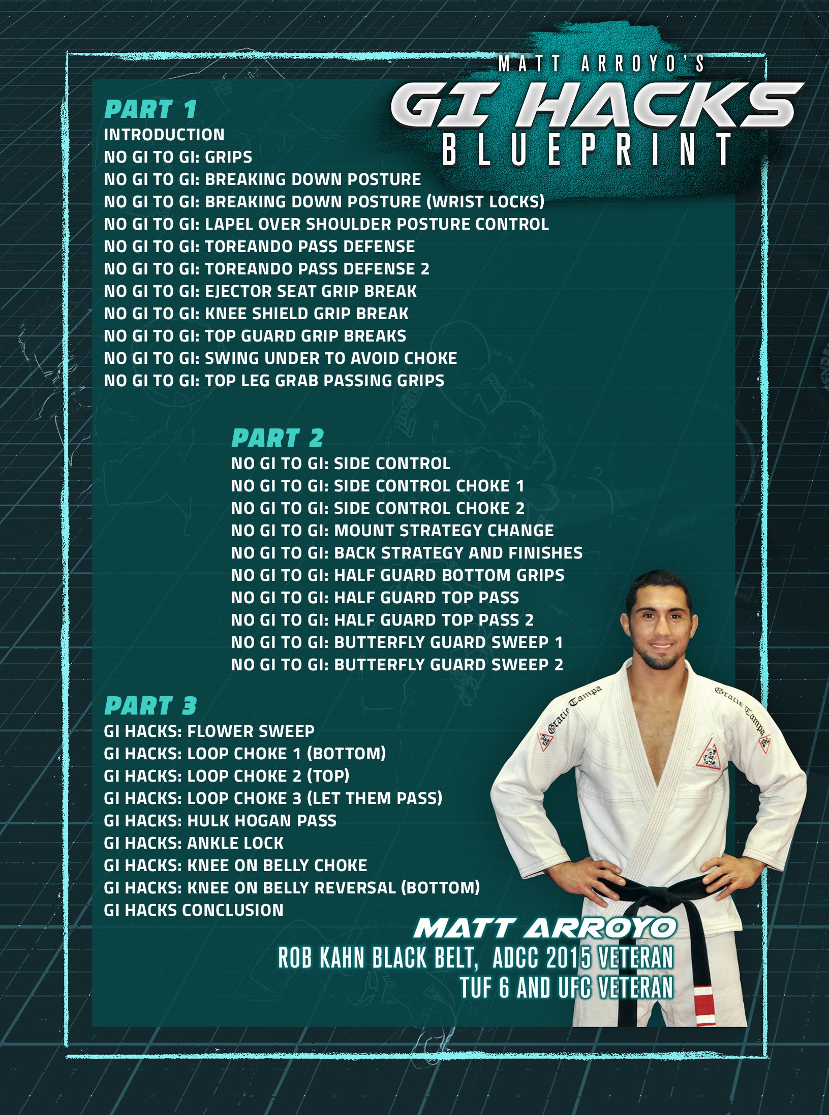 Gi Hacks Blueprint by Matt Arroyo image 2
