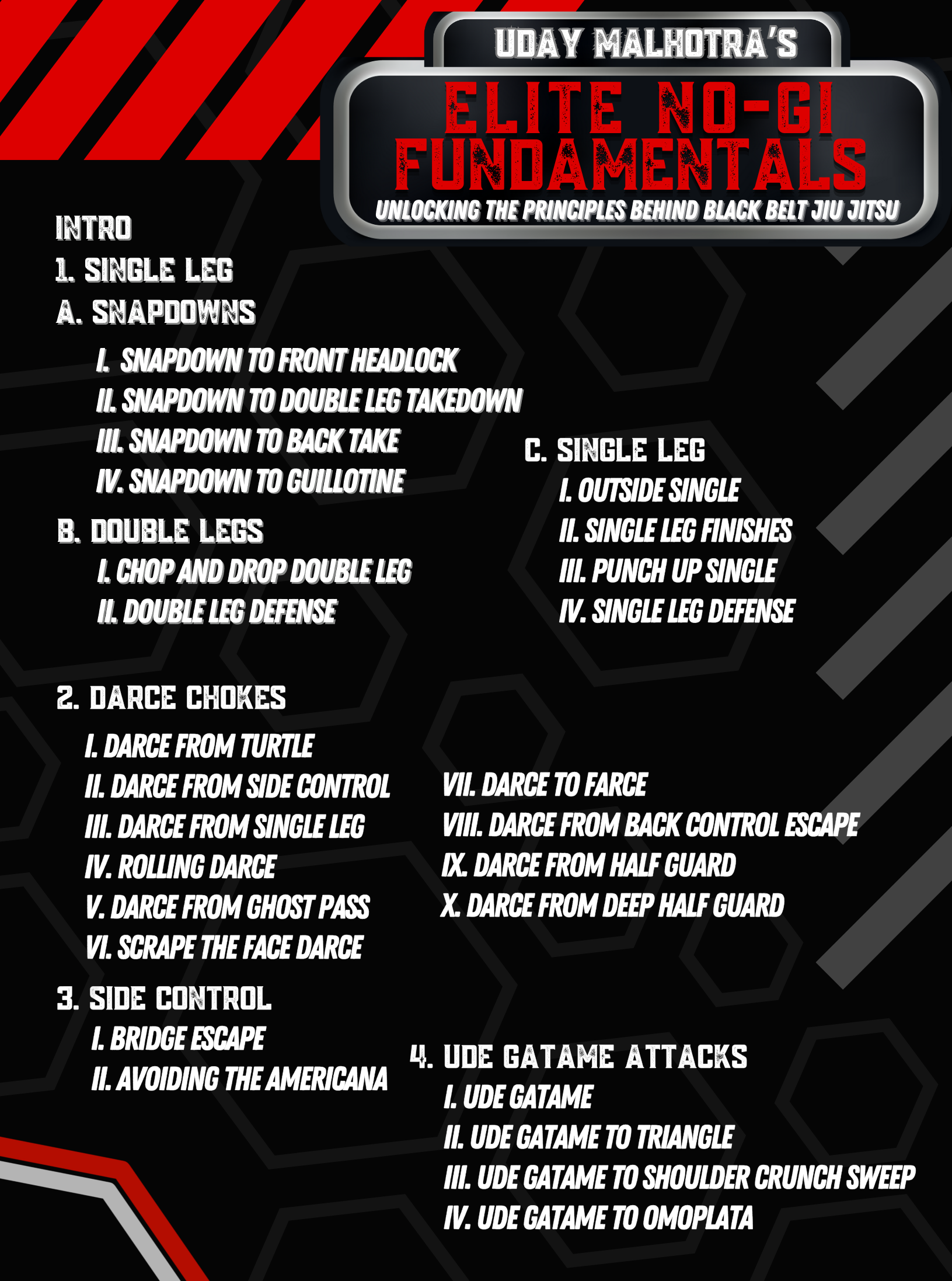 Elite No Gi Fundamentals by Uday Malhotra image 4