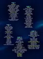 BJJ Building Blocks by Arun Sharma image 2