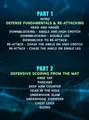 The Complete Guide To Wrestling Defense Volume 1: Head Hands Defense & Counter Attacks by Zack Esposito image 2