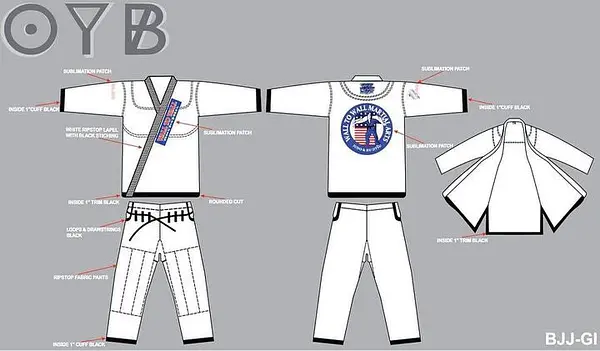 Sample Gi W2W