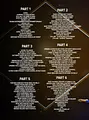 Foundations of Brazilian Jiu Jitsu by Bernardo Faria image 2